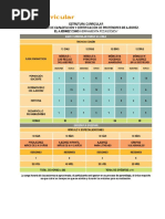 Mapa Curricular