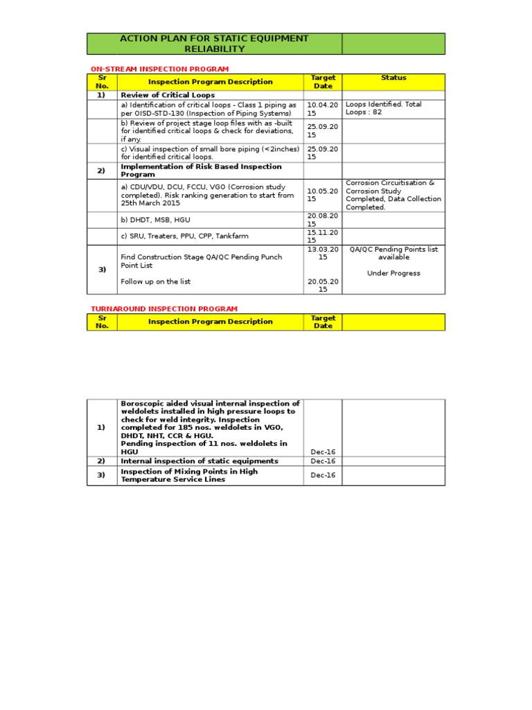 Action Plan For Static Equipment Reliability | PDF | Science ...
