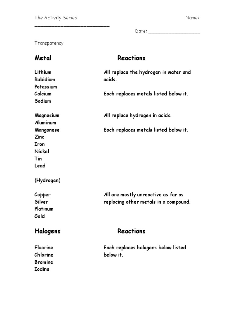 Activity Series Of Metals PDF Silver Metals