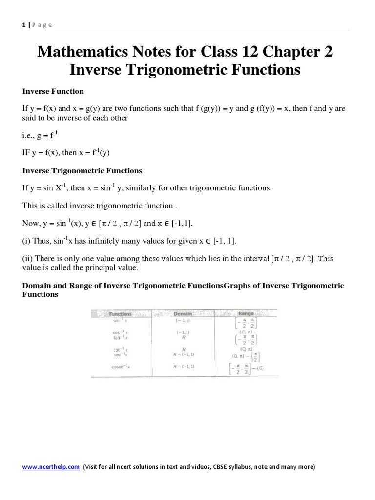 Mathematics Notes and Formula For Class 12 Chapter 2 Inverse ...