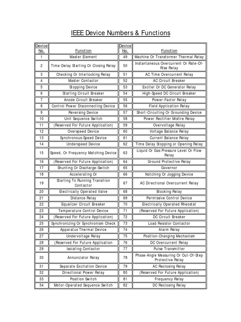 IEEE Device Numbers & Functions PDF | PDF | Relay | Switch