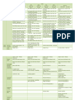 Syllabus TOEFL 2