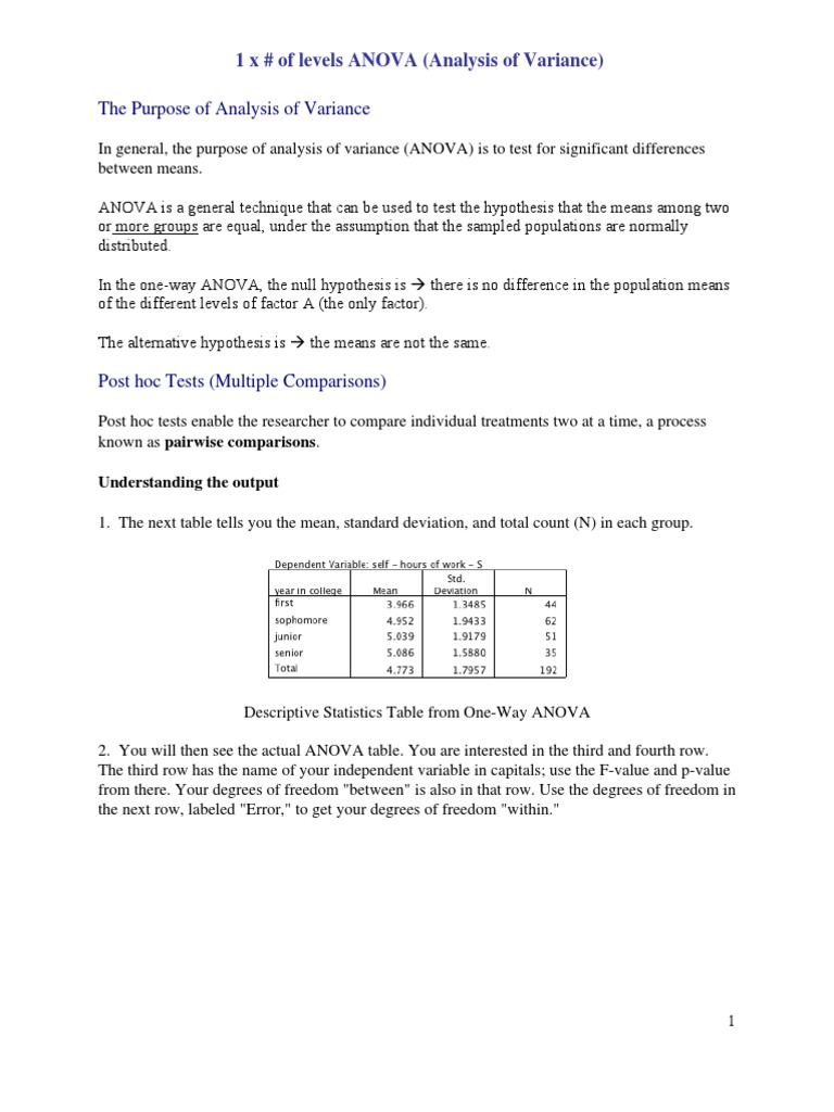 A Guide To Using Post Hoc Tests With Anova – LMAU