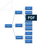 folder structure