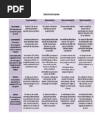 Oral Exam Rubric