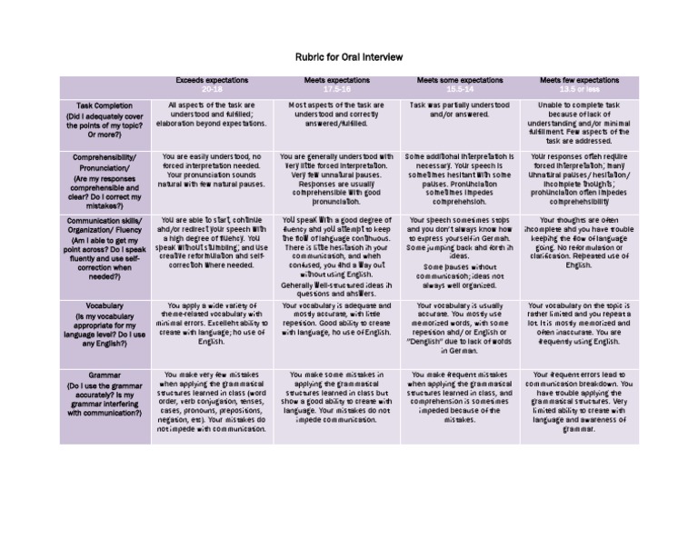 oral exam rubric English Language Vocabulary