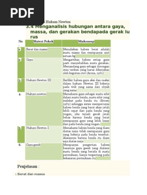 Miskonsepsi Pada Hukum Newton