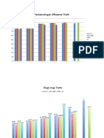 Chart Rugi Dan Efisiensix