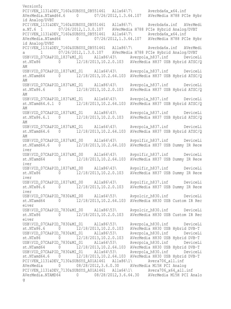 DP TV Aver 15022 Drivers | PDF | Physical Layer Protocols | Information ...