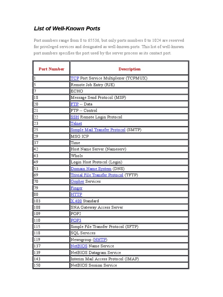 List Of Well Known Ports PDF