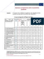 Elections Européennes - Vote 25 Mai 2014