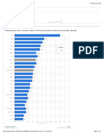 Unemployment Rate in EU Countries 2014 - Statistic