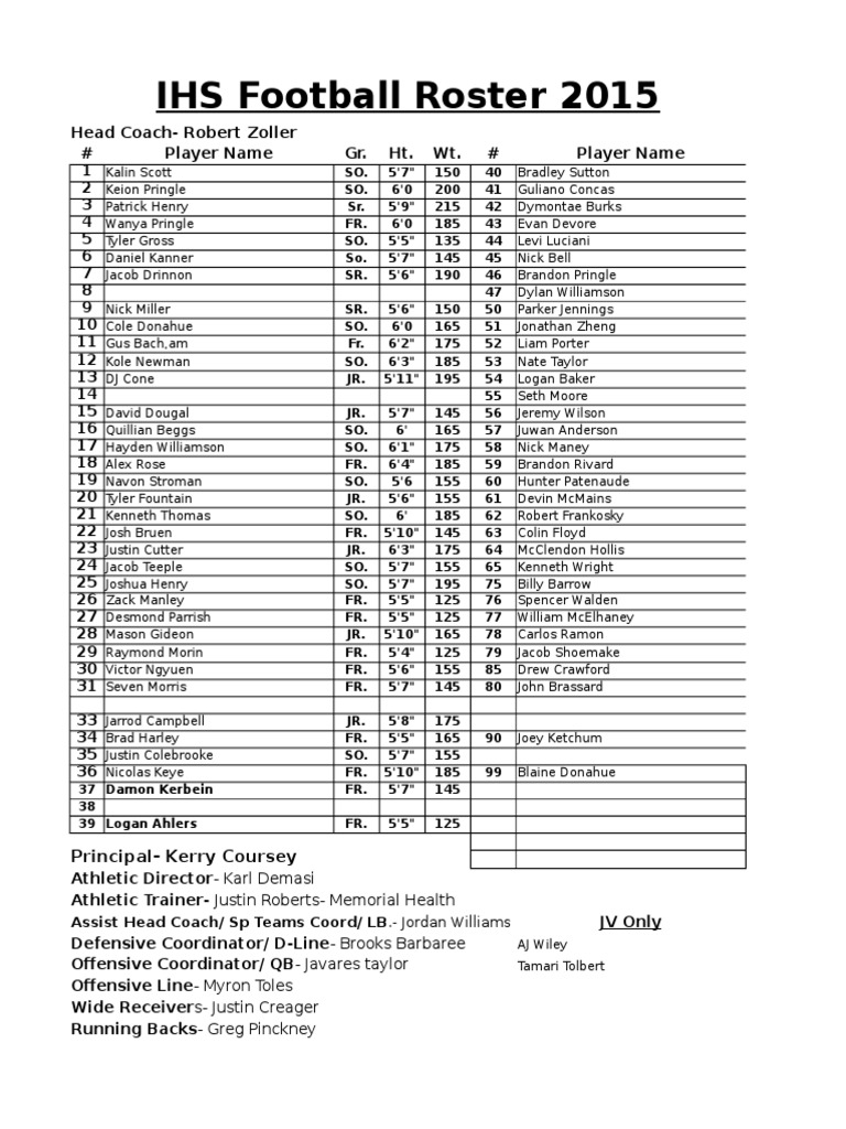 IHS 2015 Football Roster Details | PDF | Sports & Recreation | Cooking ...