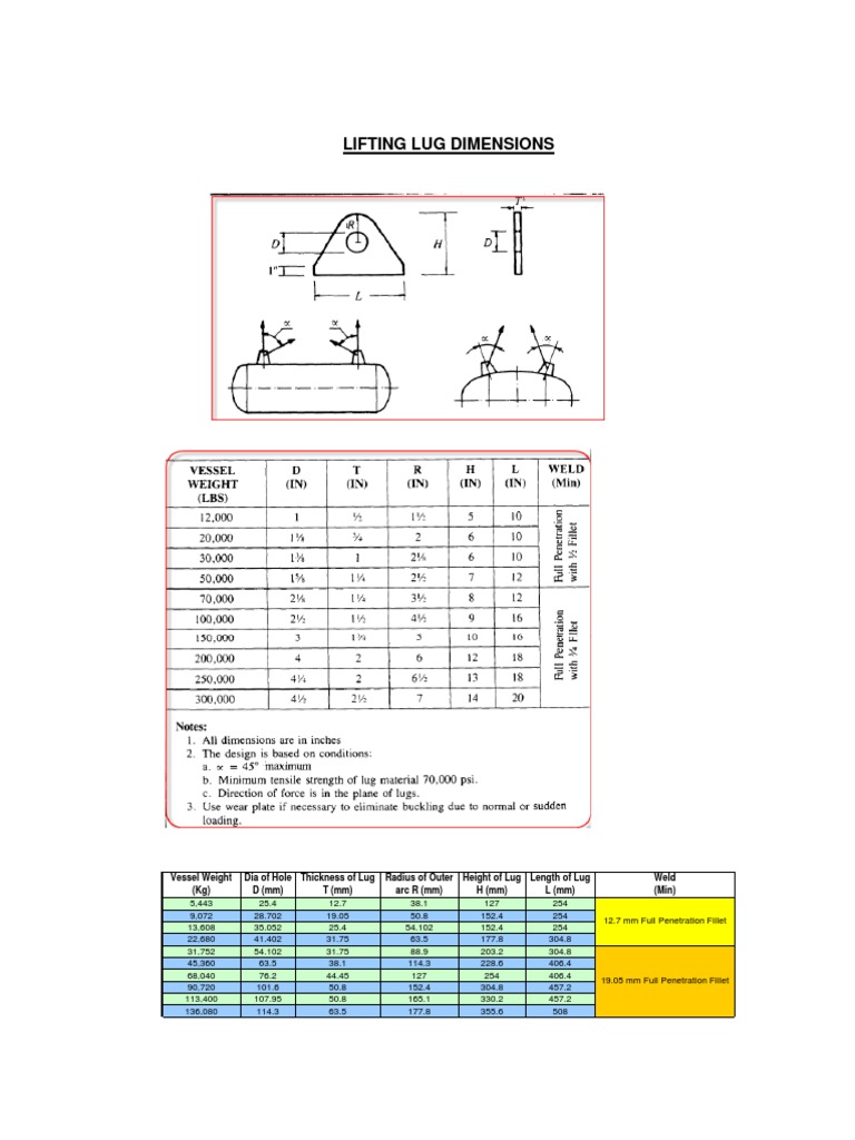 lifting-lug-dimension-pdf