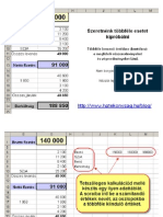 Excel "Mi Lenne Ha... " Elemzés