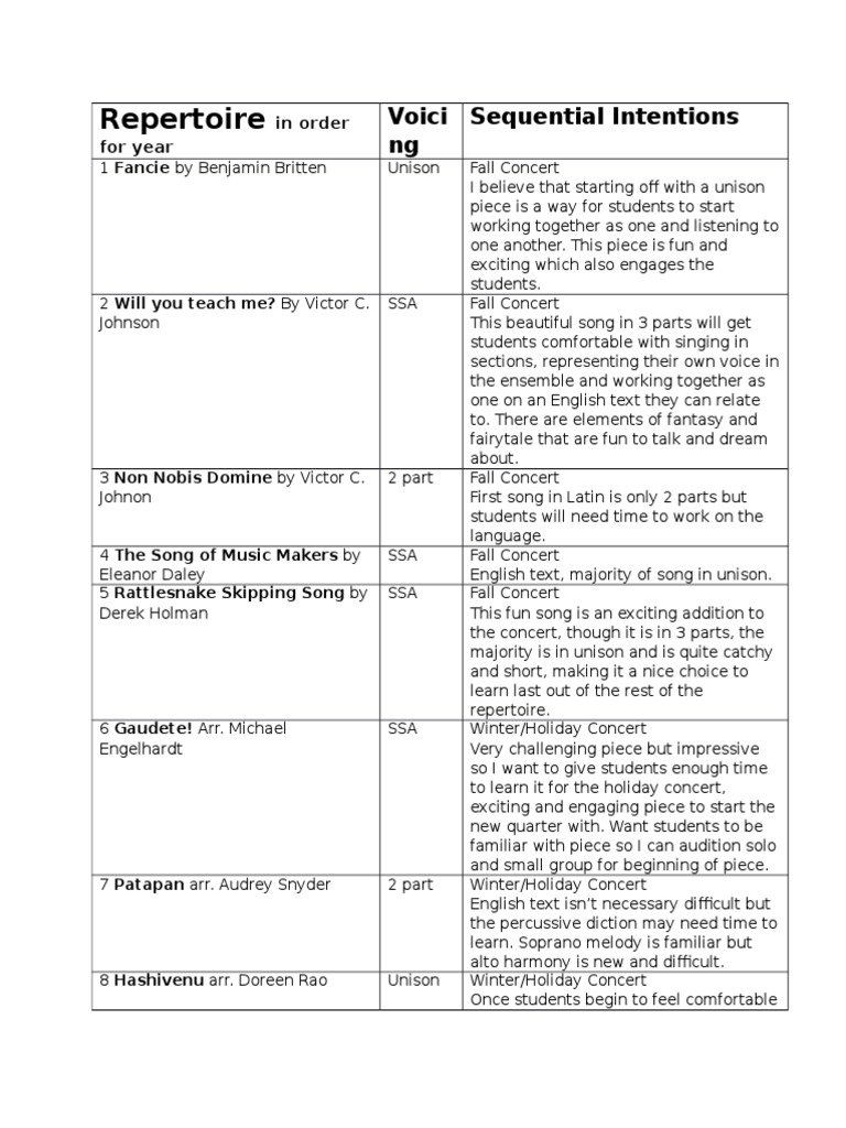 Repertoire Chart | PDF | Elements Of Music | Vocal Music
