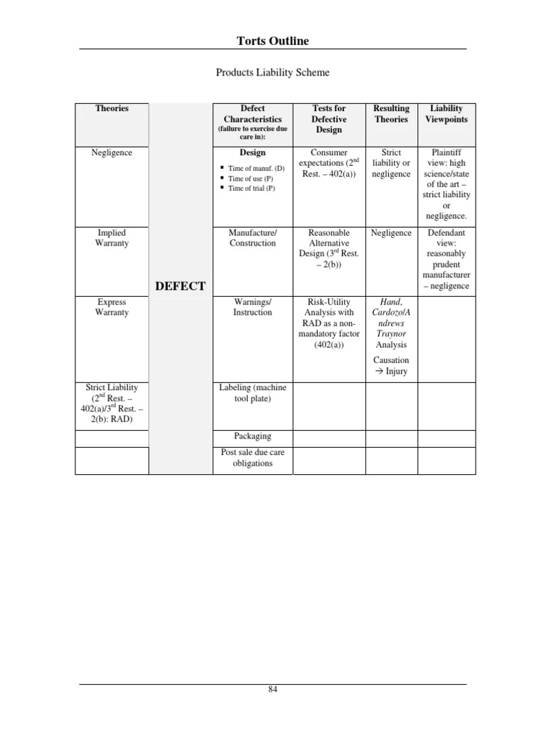 Products Liability Chart