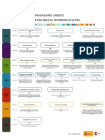Diagrama Presentacion Indicadores ESP 2014