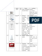 Alat Alat Laboratorium Kimiafix