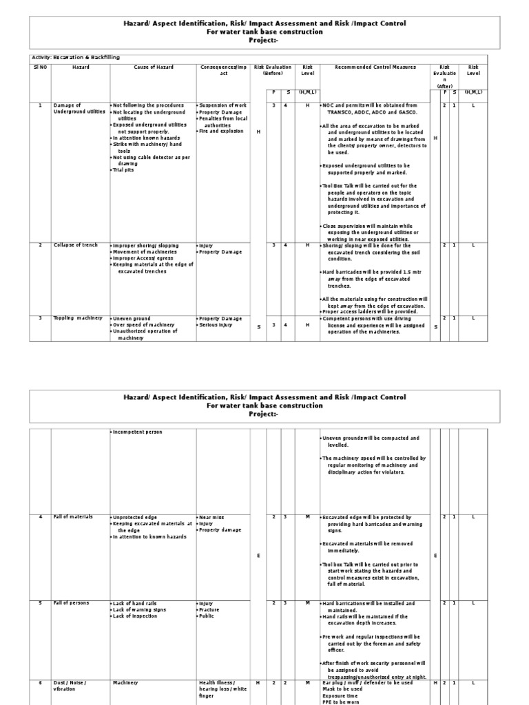 Water Tank Base Risk Assessment | PDF | Personal Protective Equipment ...