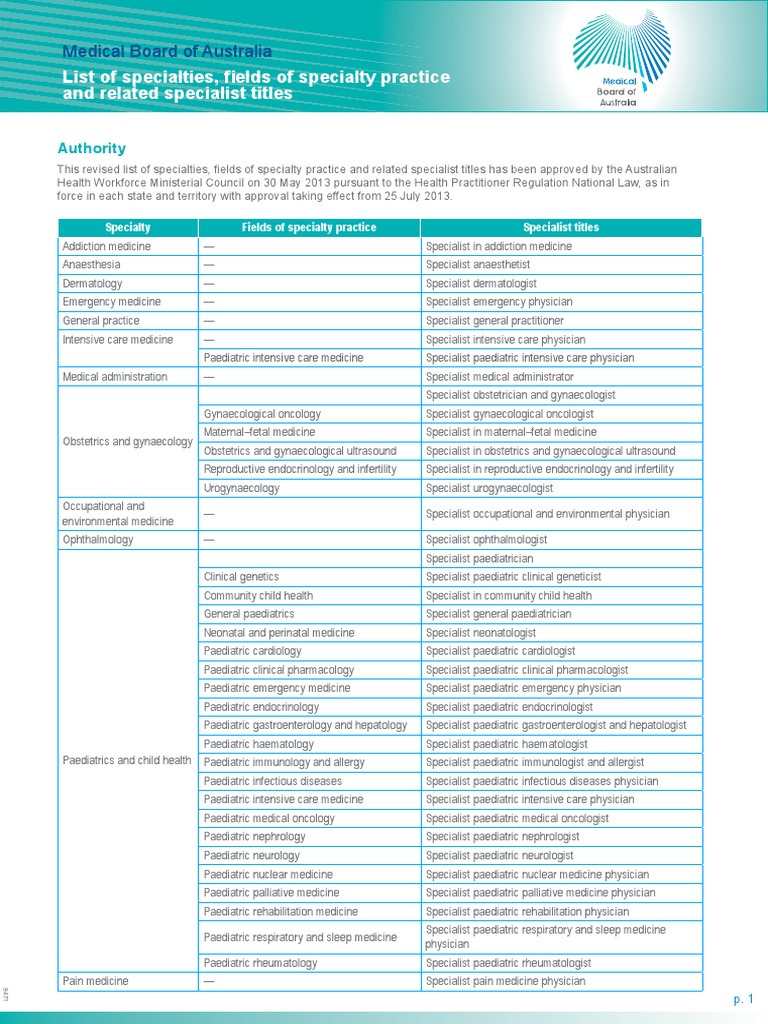 Medical List of Specialties Fields and Related Titles Registration