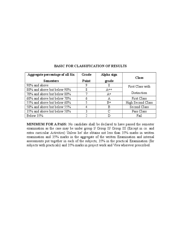 Academic Grading Scale Guide | PDF