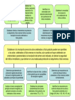 Arbol de Soluciones - Dr. Costa - Egresado Maestria Usmp