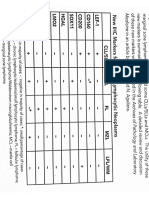 New IHC Markers Small Lymphocytic Lymphomas