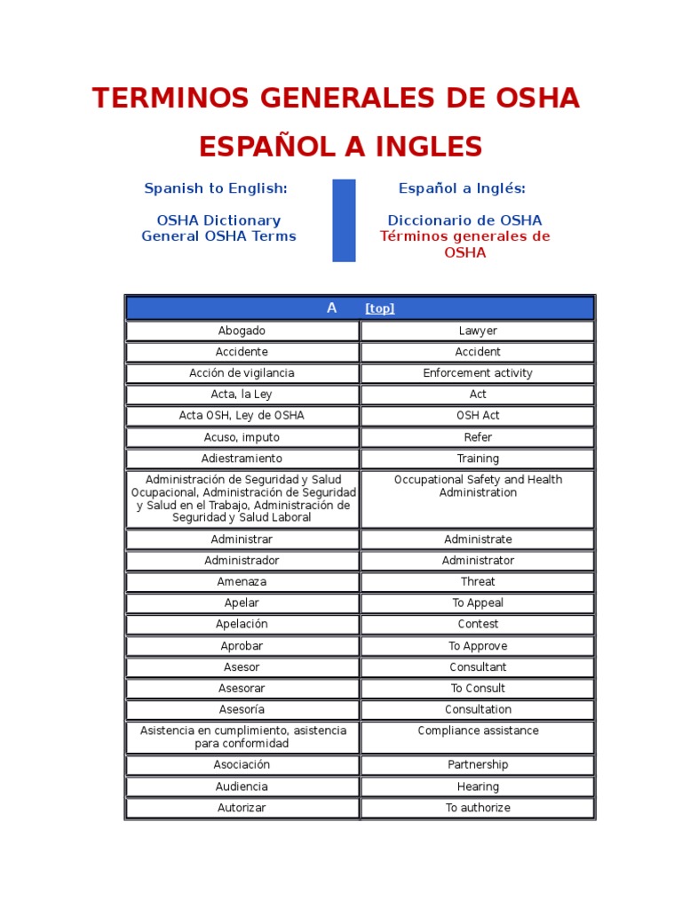 Terminos Generales de Osha Español a Ingles Ciencias de la Salud
