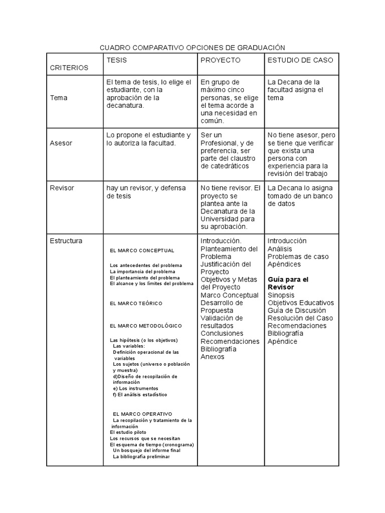 Opciones de Graduación Comparativas | PDF | Caso de estudio | Interacciones  de disciplina académica, image size:768x1024