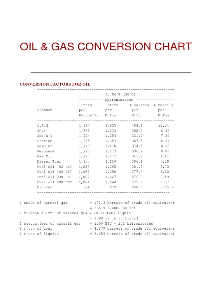 Conversion Charts