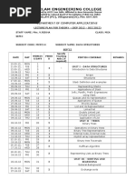 Mailam Engineering College: MAILAM (PO), Villupuram (DT) - Pin: 604 304 Department of Computer Applications