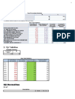 Uji Validitas & Reliability Scale: All Variables