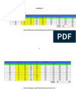 Lampiran: Depth Resistivity (RT) CNL FDL (Rho Bulk) Porosity (From Density) Porosity F SW