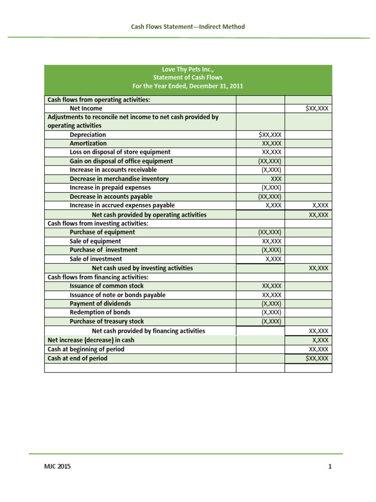 cash-flows-statement-indirect-method-pdf-cash-flow-statement-expense