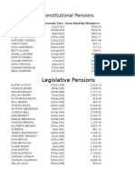 2014 Legislative Retirement System Monthly Pension Allowances