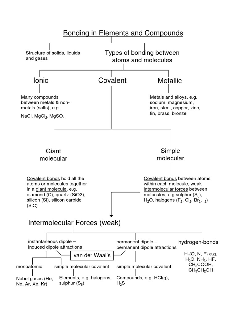 Bonding in Elements and Compounds | PDF | Art | Science & Mathematics