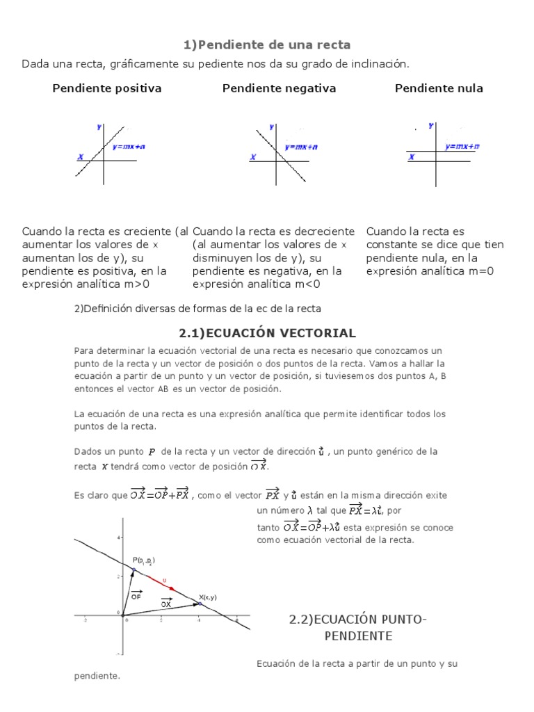Tipos de Pendiente en Rectas | PDF | Línea (geometría) | Pendiente