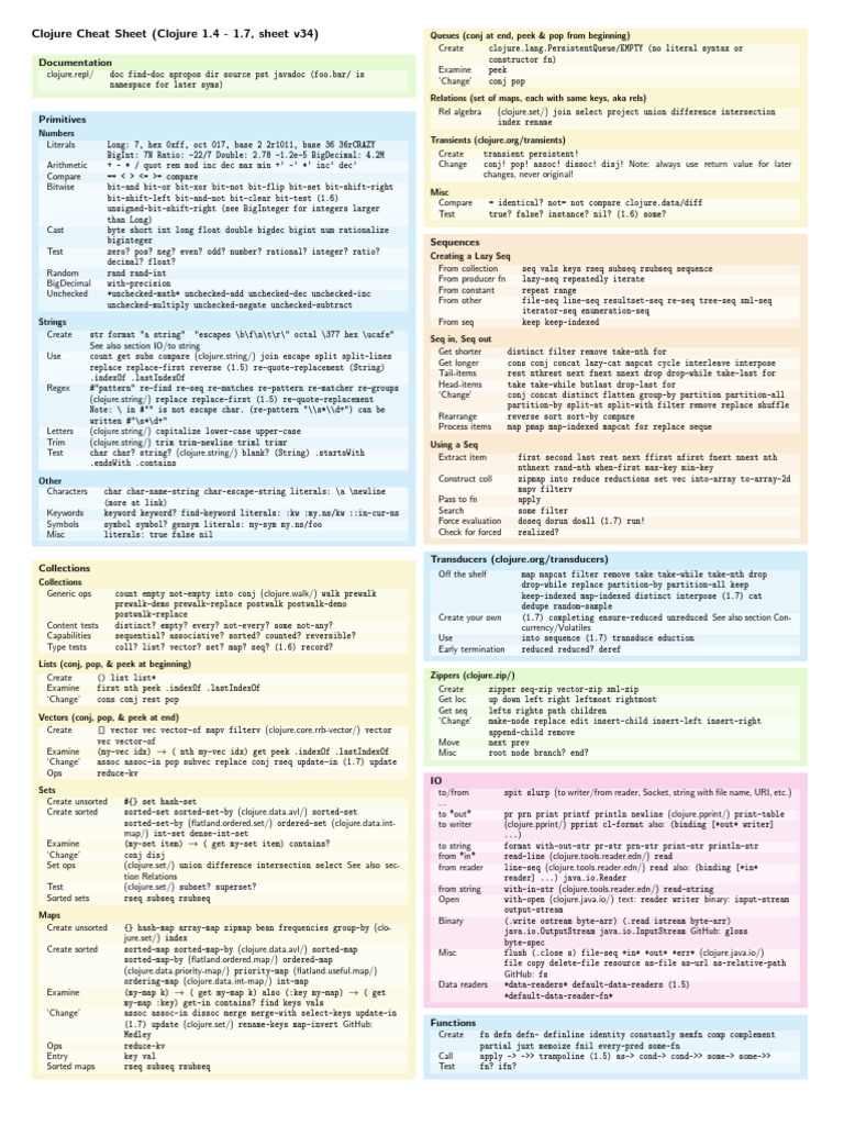 Clojure Cheat Sheet (Clojure 1.4 - 1.7, Sheet v34) : Documentation ...