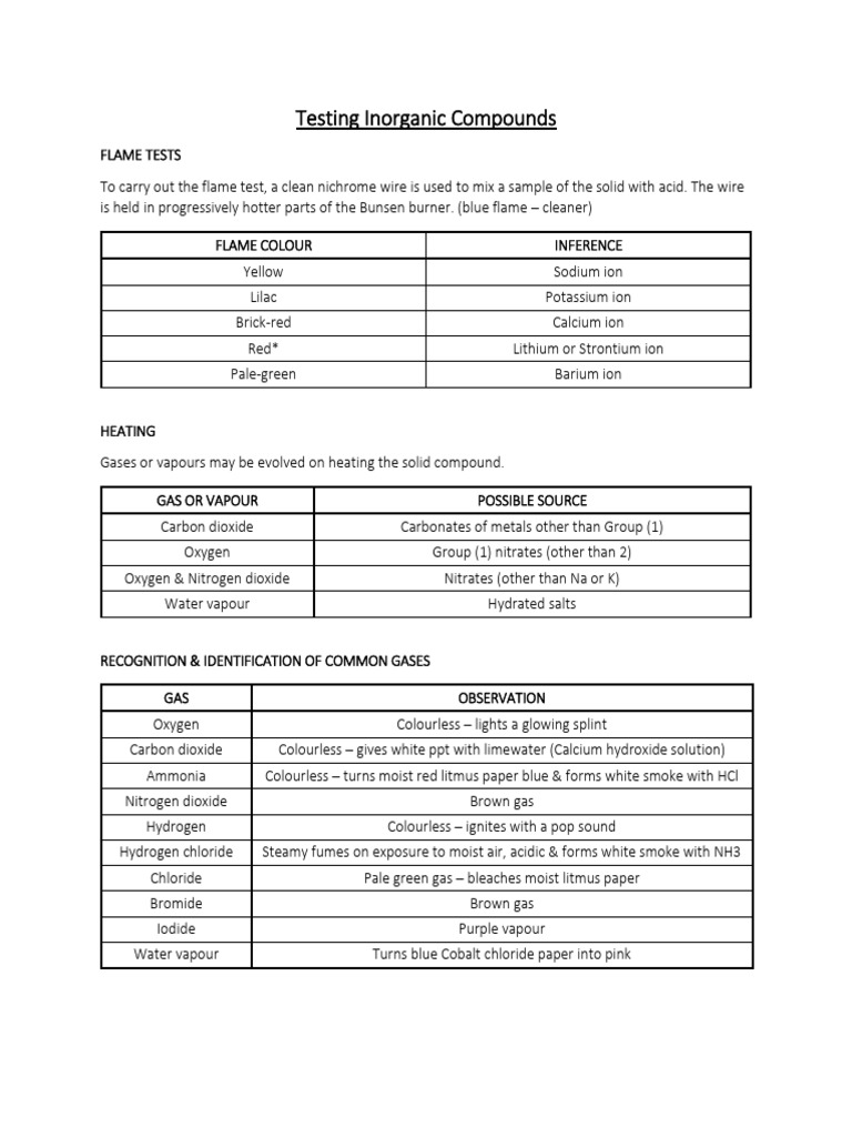 Inorganic Compounds Testing Methods | PDF | Acid | Precipitation ...