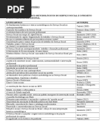 Bibliografia Por Conteúdo para Estudar para Serviço Social