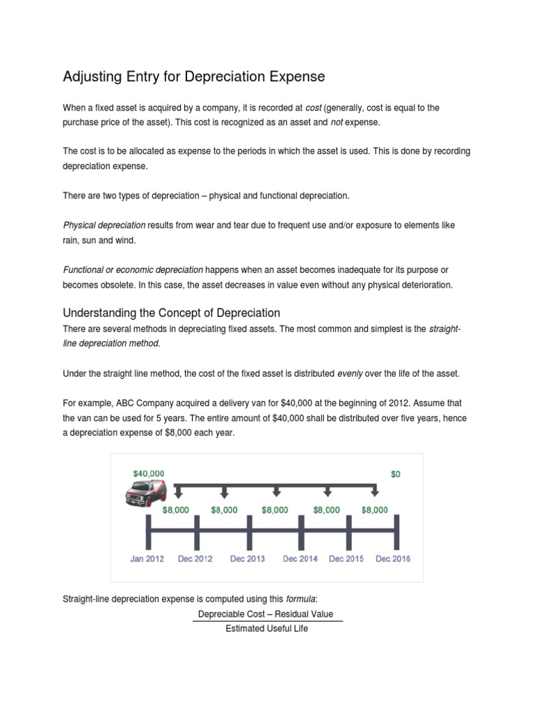 Adjusting Entry for Depreciation Expense Understanding the Concept of