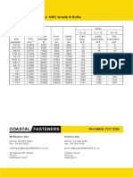 Tightening Torque For UNC Grade 8 Bolts: Wellington City Porirua City