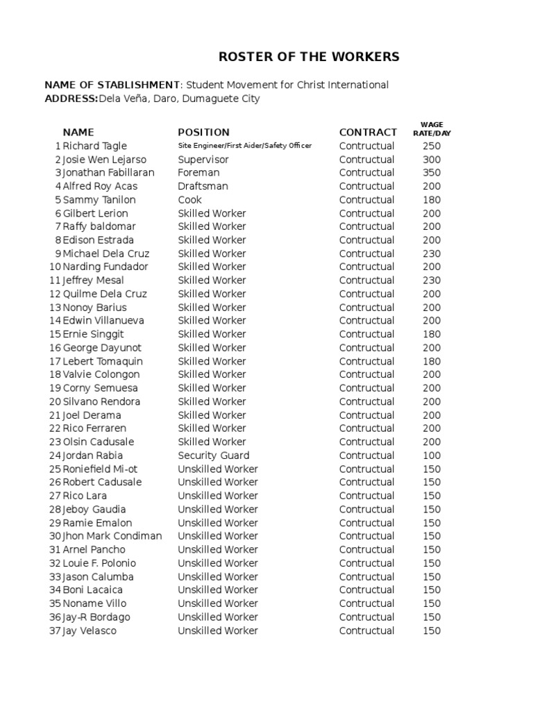 Worker Roster for Student Movement | PDF | Travel | Art