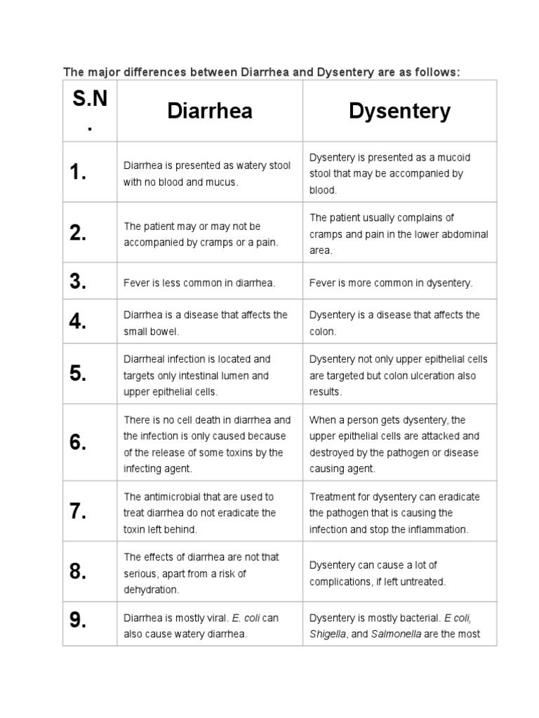 The Major Differences Between Diarrhea And Dysentery