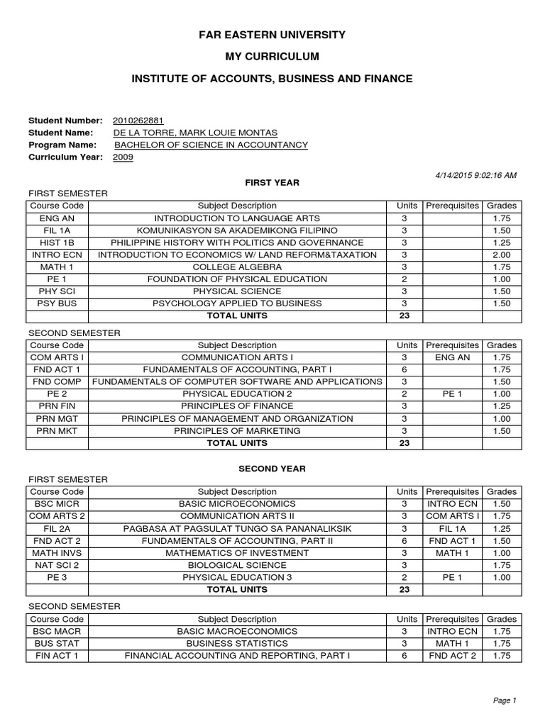 Doc Bachelor Of Science Accounting