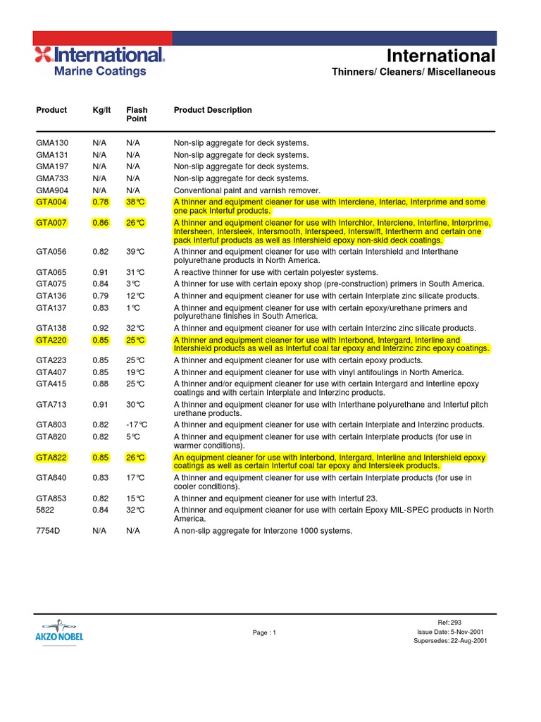 Internationa Paint Thinner Specs PDF Chemistry Nature