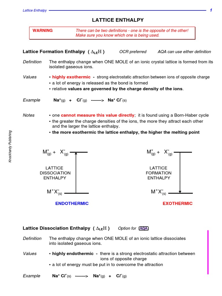 Lattice Enthalpy, Ionisation Energy, Born-Haber Cycles, Hydration