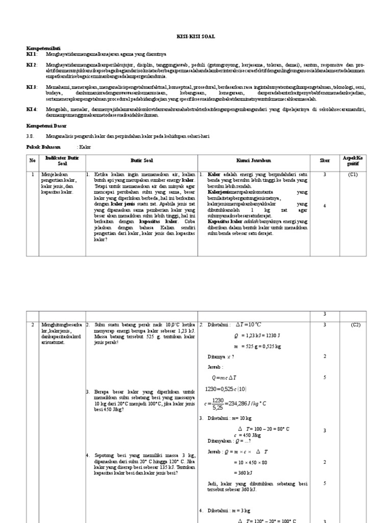 Kisi Kisi Soal Kalorr