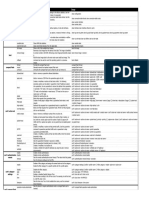 TippingPoint IPS - Command Line Cheat Sheet